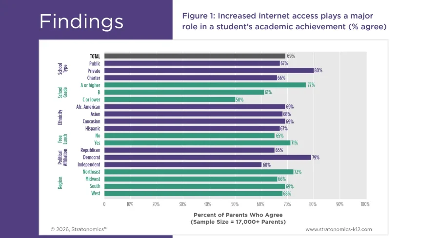 industry insights assets k12-05