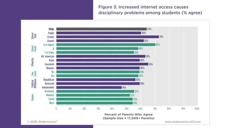 industry insights assets k12-07