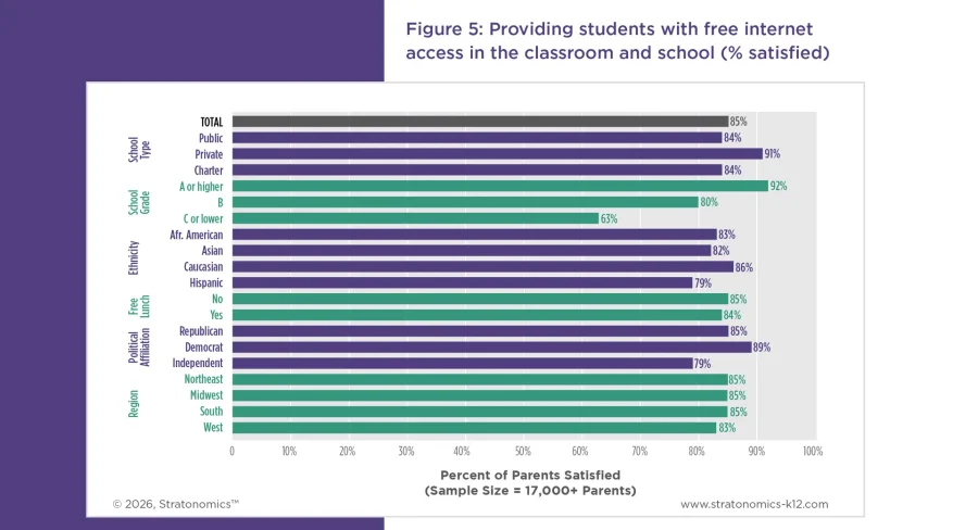 industry insights assets k12-09