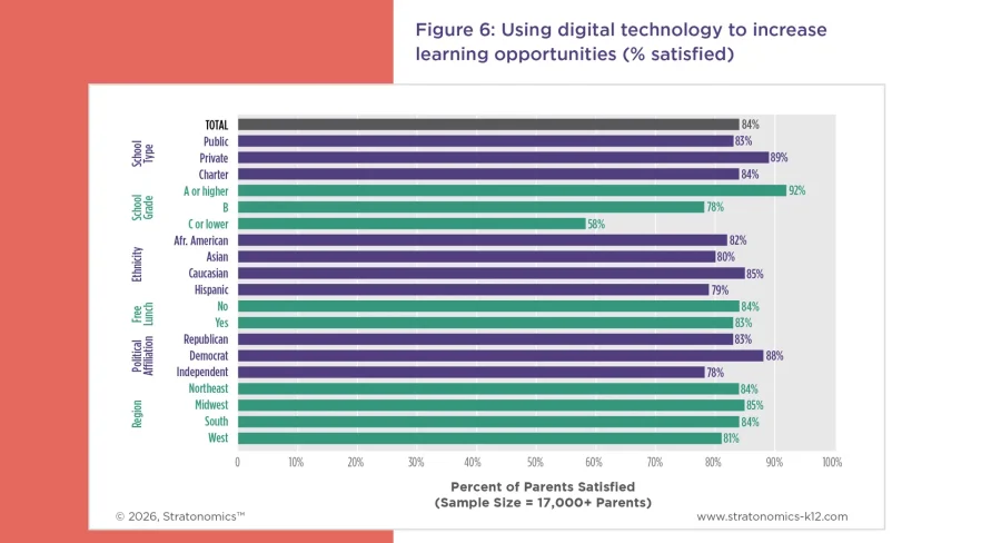 industry insights assets k12-10
