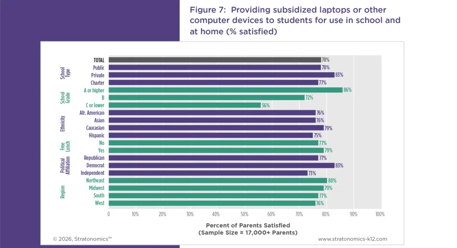 industry insights assets k12-11