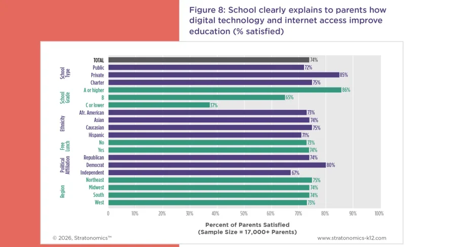 industry insights assets k12-12