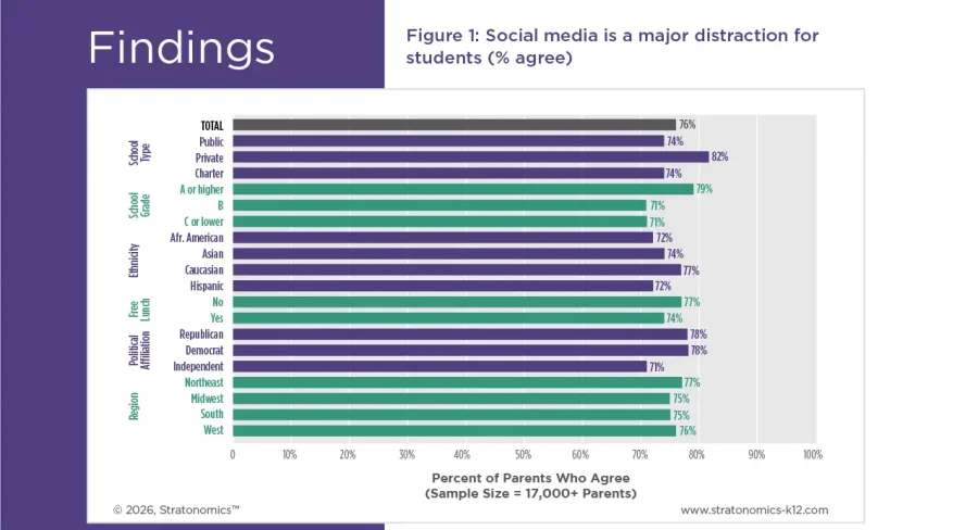industry insights assets k12-18