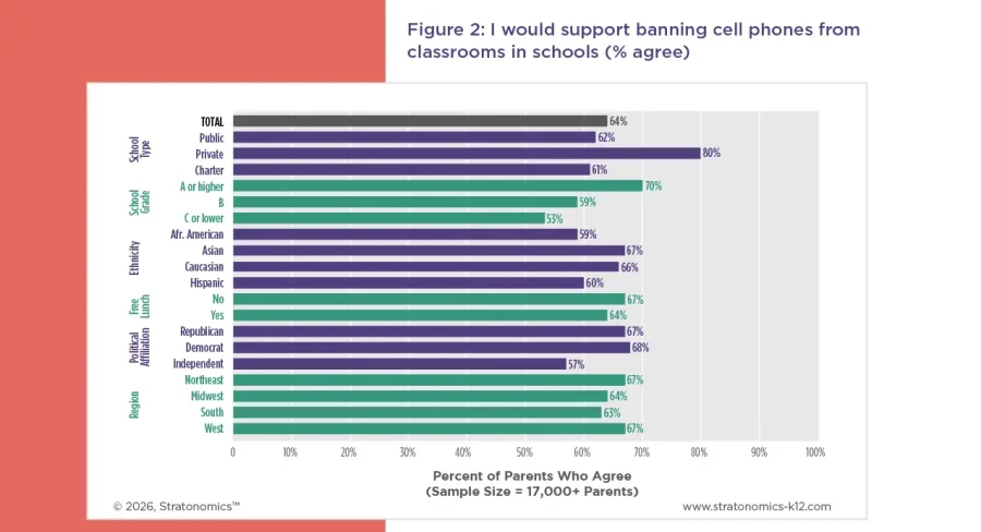industry insights assets k12-19