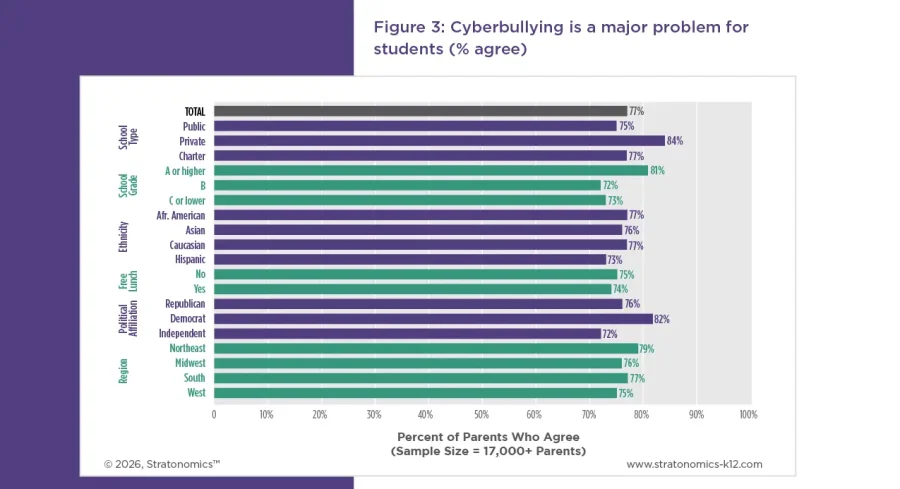 industry insights assets k12-20