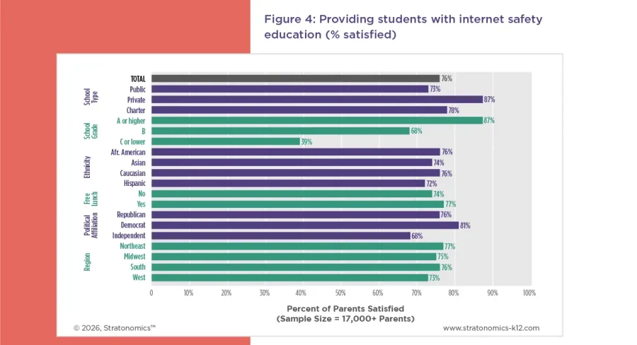 industry insights assets k12-21