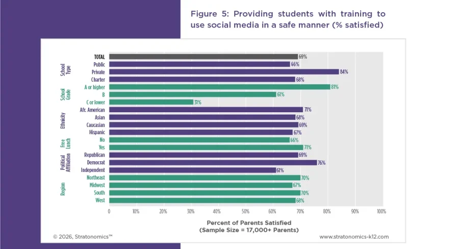 industry insights assets k12-22