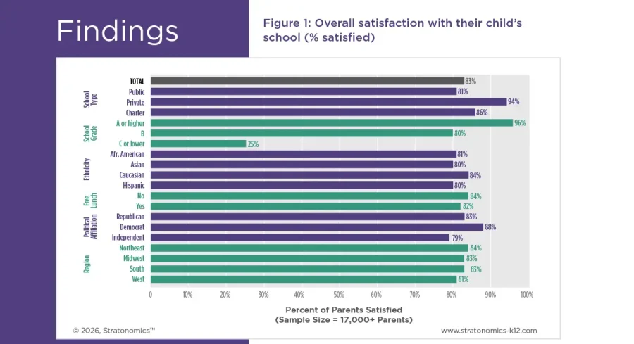 industry insights assets k12-29