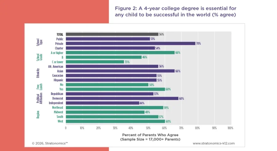 industry insights assets k12-30