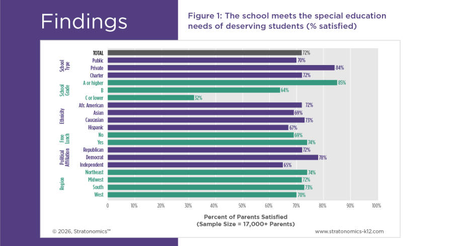 industry insights assets k12-53